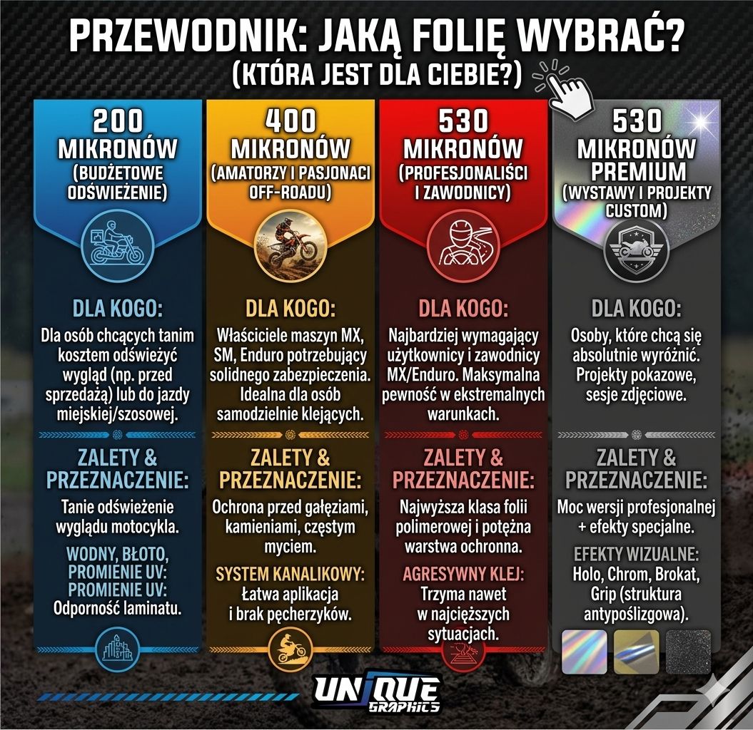 Jaka folie wybrac?
